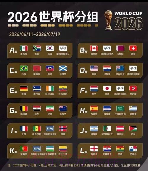 2026美加墨世界杯比赛结果完整版
